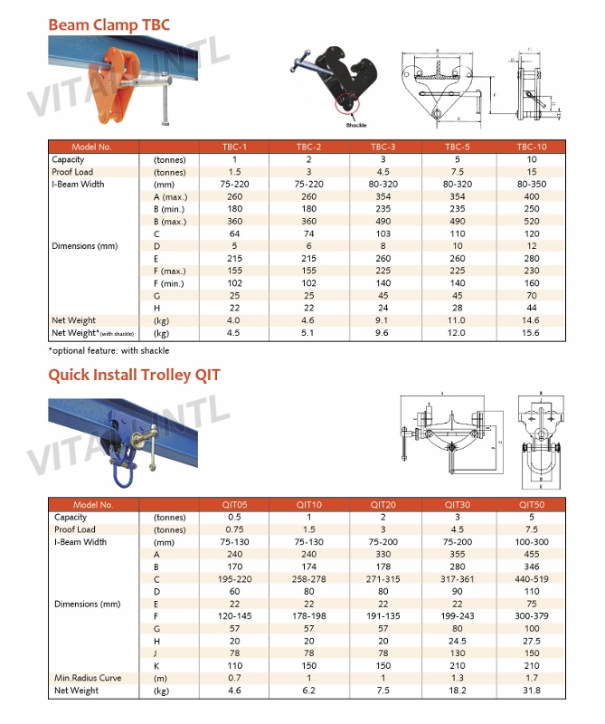 VITALI-INTL Quick Install Trolley QIT Type Specifications