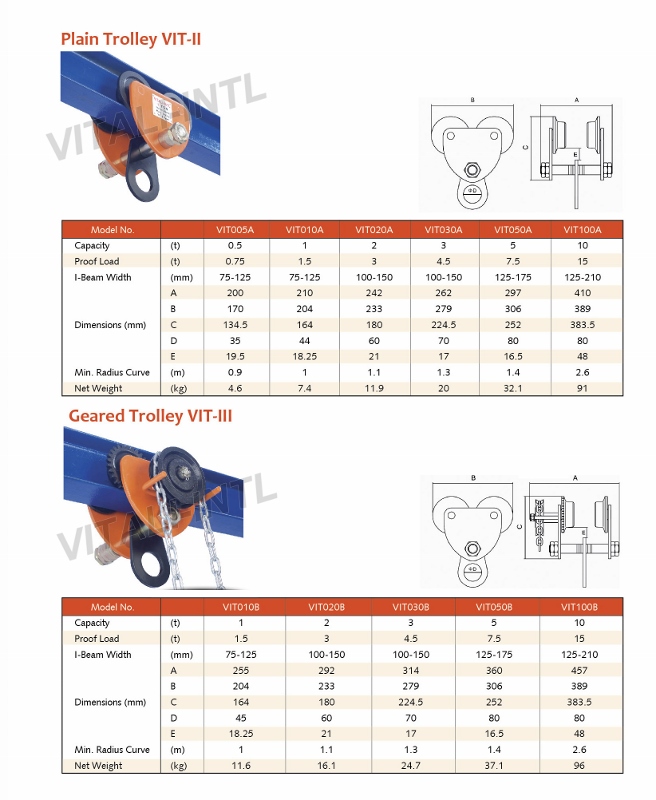 VITALI-INTL Plain Trolley VIT-II Type & Geared Trolley VIT-III Type Specifications