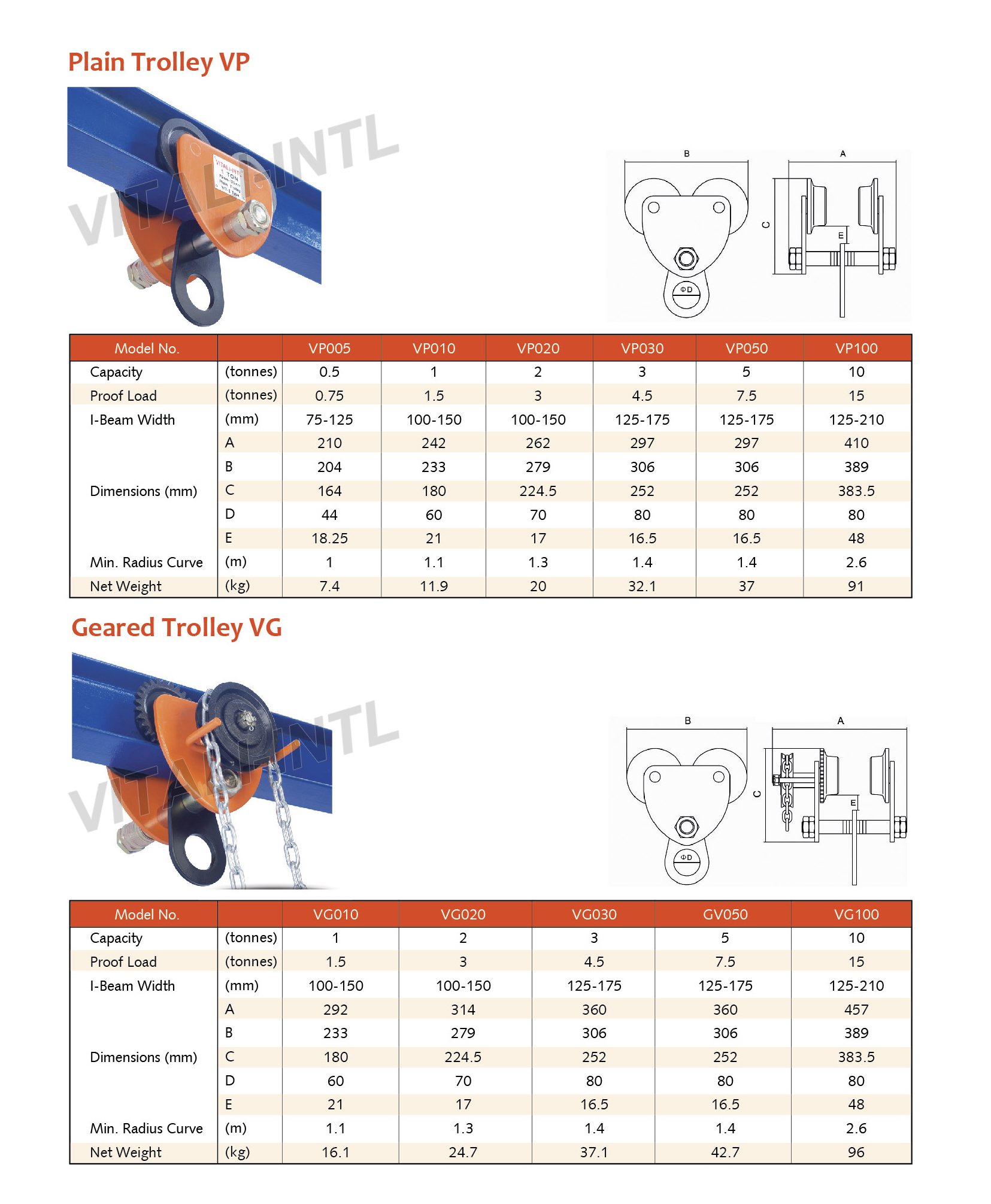 VITALI-INTL Plain Trolley VP-II Type & Geared Trolley VG-III Type Specifications